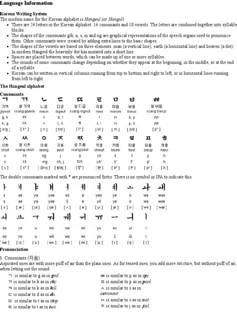 Korean Language Information Korean Alphabet Korean Grammar Korean