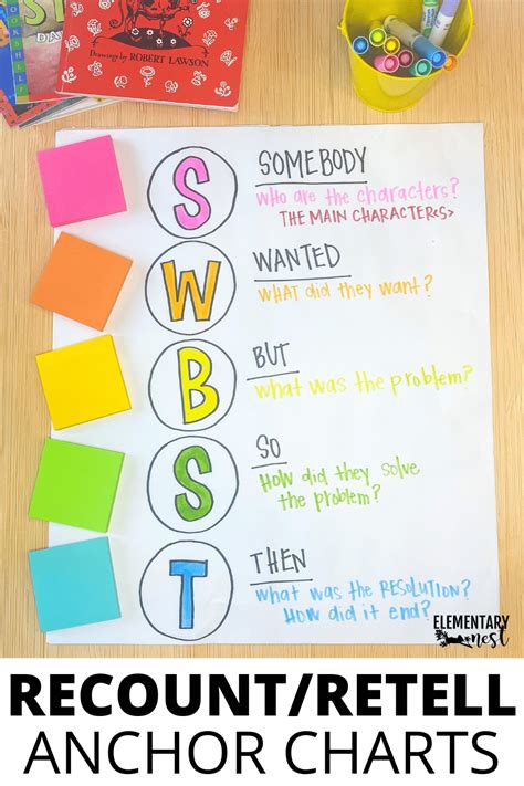 3 Anchor Charts You Need To Teach Recounting And Retelling Stories