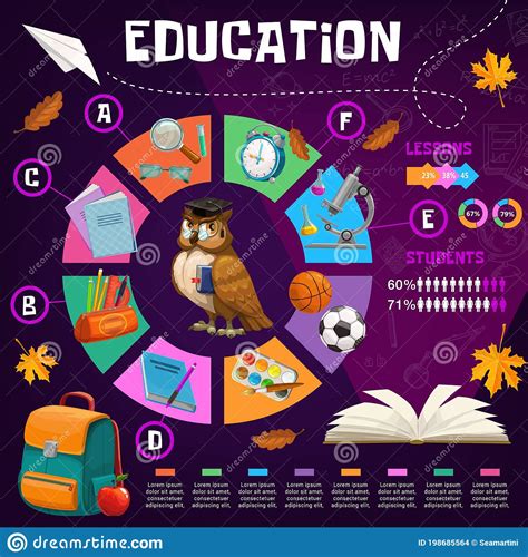 Education Vector Infographics With School Supplies Stock Vector
