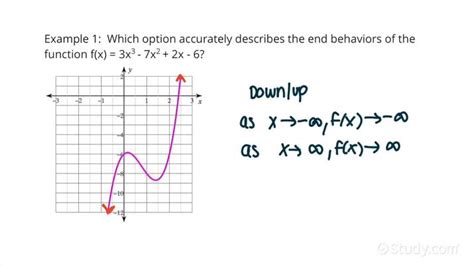 How To Determine The End Behavior Of The Graph Of A Polynomial Function