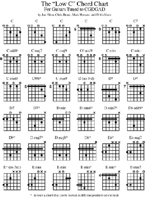 Bass Guitar Chord Diagrams For A Free Printable Bass Guitar Chord