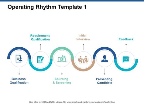 Operating Rhythm Template Business Ppt Powerpoint Presentation Layouts