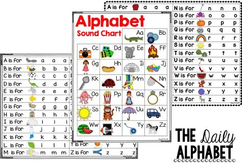 Freebie Abc Phonics And Sound Chart Each Includes A Bandw Version Abc
