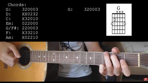 Taylor Swift Lover Easy Guitar Tutorial With Chords Lyrics Easy 2