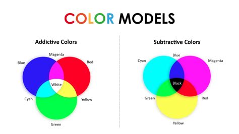 Color Theory And Color Wheel The Psychology Of Colors 2022
