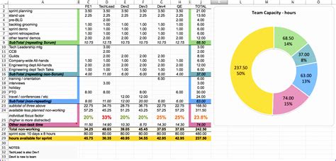 Open a new workbook in excel and create new sheets for each resource you'll need to do forecasting for. 8 Resource Allocation Template Excel Free - Excel ...