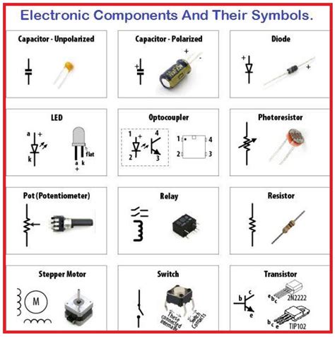 Electronic Components And Their Symbols Eee Community