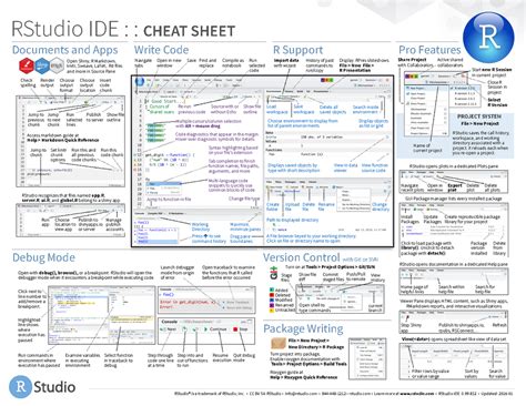 Rstudio Cheat Sheet RStudio IDE CHEAT SHEET Write Code Pro