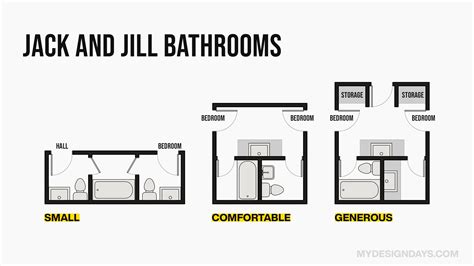 The Ultimate Guide To Standard Bathroom Sizes And Layouts