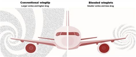 Some Wing Tips On How Our Planes Beat Drag