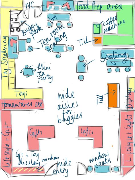 The Duchess Of Small Things Shop Floor Plan Shop Design Buggy Parking Retail Store Layout