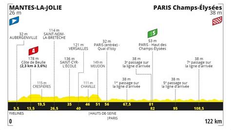 Tour de France Le profil de la e étape Un cadre idyllique pour la parade Vidéo Cyclisme