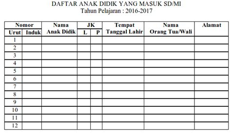 Abduh, muhammad & wulandari, m.d. Format AD-14 Daftar Anak Didik PAUD Yang Masuk SD/MI ...