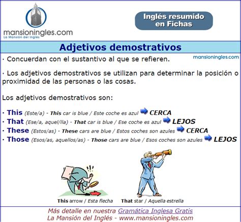 Adjetivos Demostrativos En Inglés Ficha Resumen