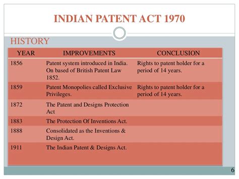 A Indian Patent Act 1970