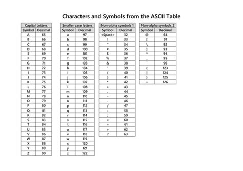 Characters And Symbols Ascii Table Teaching Resources
