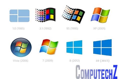 Hệ điều Hành Windows Là Gì Quá Trình Phát Triển Microsoft Windows