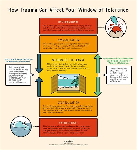 How To Help Your Clients Understand Their Window Of Tolerance [infographic] Nicabm