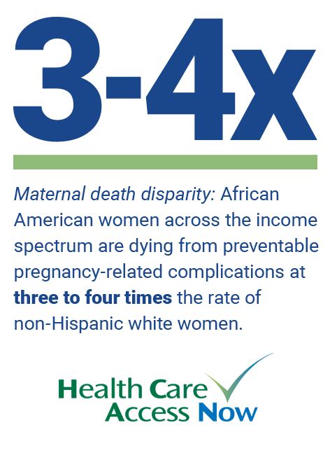 Maternal Mortality Rate Health Care Access Now