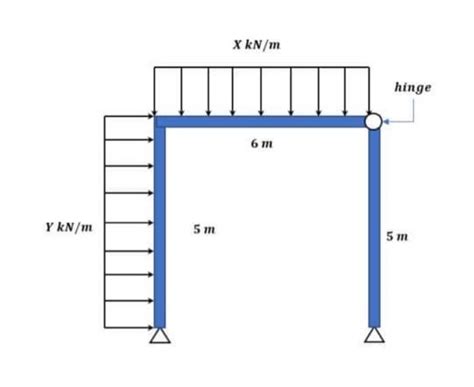 solved x kn m hinge 6 m y kn m 5 m 5 m