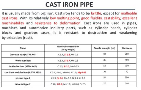 Schedule 80 Cast Iron Pipe Sizes Dimensions Weight And Price