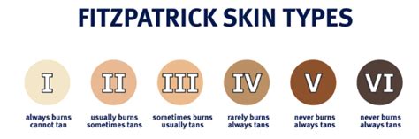Do You Use The Fitzpatrick Skin Type Or The Baumann Skin Type To