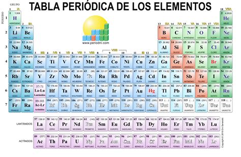 Tabla Periodica De Los Elementos Quimicos Actual Chefli