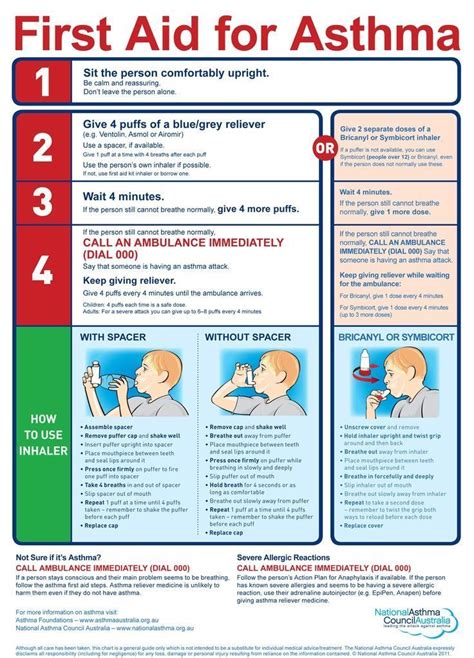 4 Steps For Asthma First Aid Asthma Cure Asthma Treatment Asthma