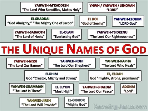 The Unique Names Of God Character And Attributes Of God 32﻿