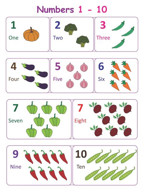 10 Best Numbers 1 10 Chart Preschool Printables Numbers Preschool