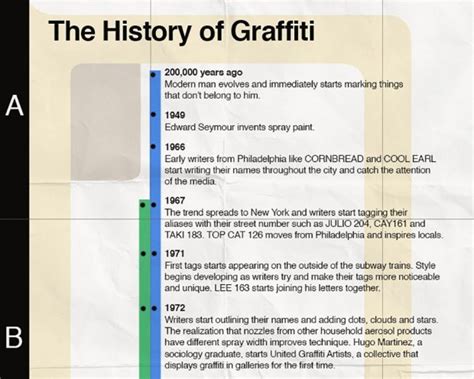 Graffiti History Timeline Infographic
