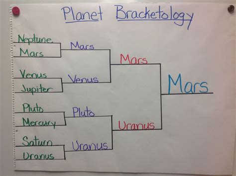 Planet Bracketology Venus And Mars Anchor Charts Planets