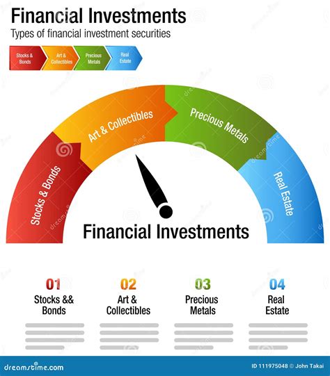 Types Of Financial Assets Resources That Are Expected To Be Consumed