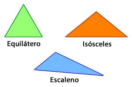 Geometria Tipos De Triangulos