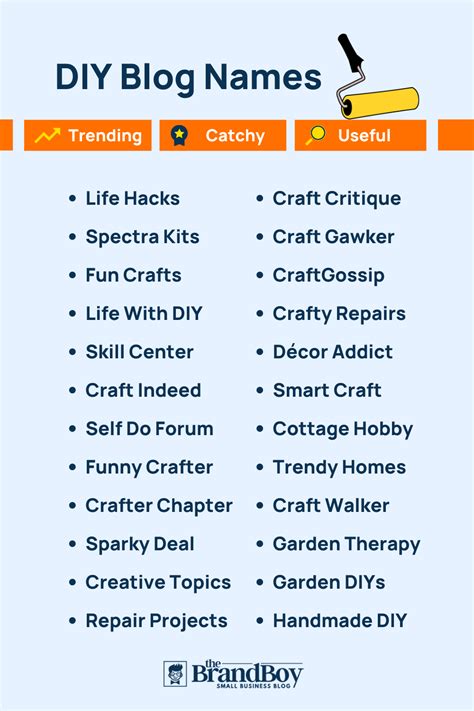 Top Diy Blog Names Brandboy