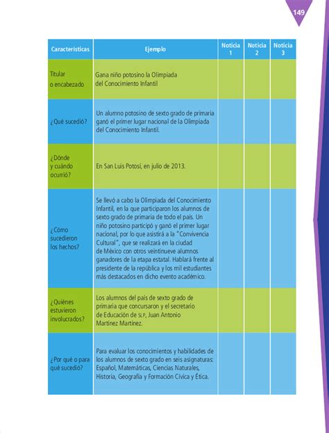 Libro de español 6 grado contestado pag 78 … necesito ayuda , es pagina 113 libro de español de 6 grado , necesito él cuadro contestado quien lo tenga por me podrían dar las respuestas de las paginas 63, 78, 79. Libro Sep Español 6 Grado Contestado | Libro Gratis