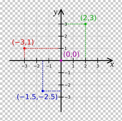 Cartesian Coordinate System Abscissa And Ordinate Plane Line Png