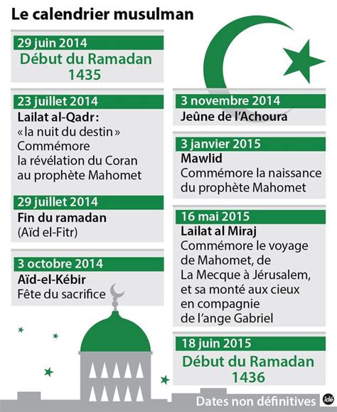 Début Officiel Du Mois De Ramadan