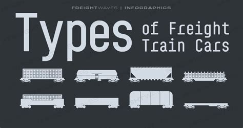 Freight Train Car Types