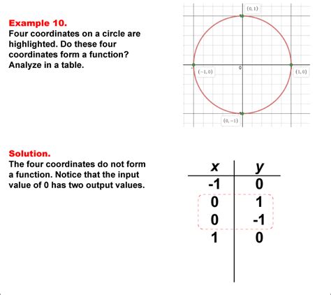 Math Example Function Concepts Function Tables Example 10 Media4math