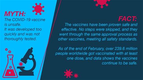 Covid 19 Vaccines Global