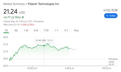 Meme generator, instant notifications, image/video download, achievements and. PLTR Stock Forecast: Palantir Technologies extends gains as the Founders Fund loads up
