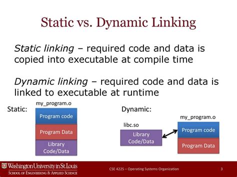 Differences Between Static And Dynamic Libraries By Ronaldaguirre