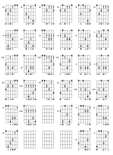 A75 Dominant Seventh Sharp Five Chord 1 3 5 B7 From The Chord