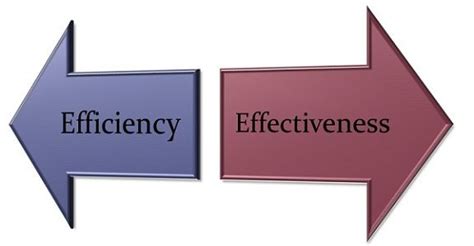 Difference Between Efficiency And Effectiveness With Comparison Chart