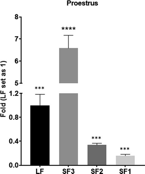 A cautionary tale: Alien prolactins may induce lesser, no, or opposite