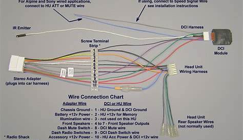 How To - Understanding Pioneer Wire Harness Color Codes For Deh And