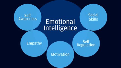 In this post, we'll get up close with emotional intelligence to find out what it is, why it's valuable, and how you can. What Is Emotional Intelligence? | Live On Edge Blog
