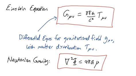 20 The Einstein Equation General Relativity Youtube