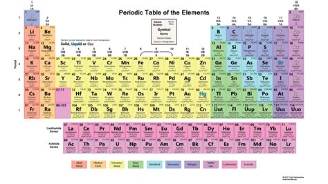 Hd Periodic Table Wallpaper Muted Colors